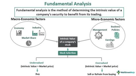 RYM Intrinsic Valuation and Fundamental Analysis .